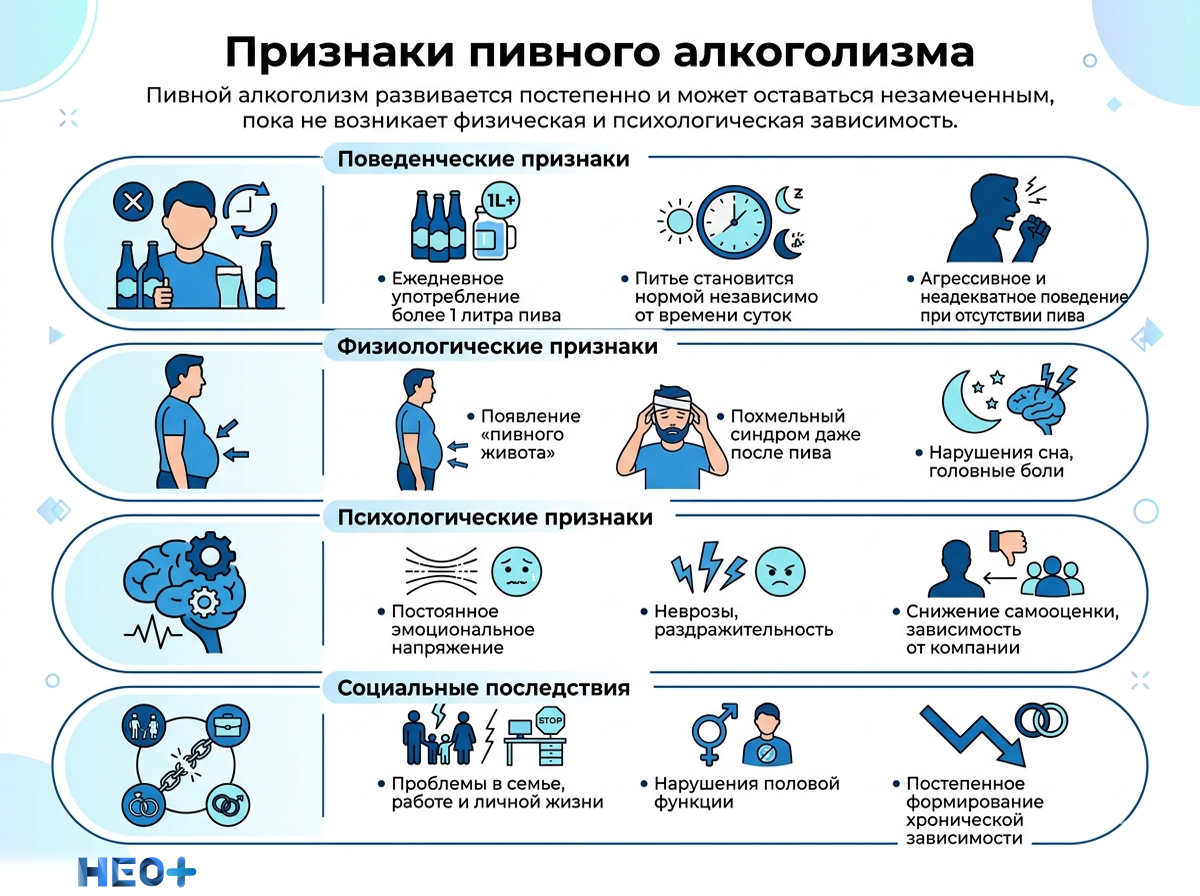 Признаки пивного алкоголизма инфографика